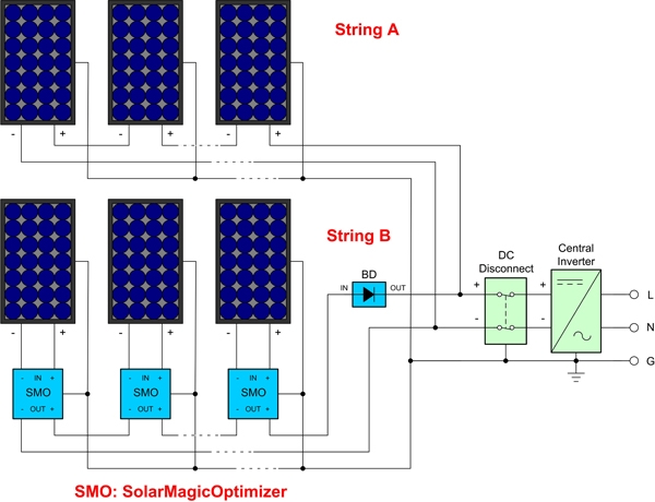 Solar Panel System Wiring Diagram