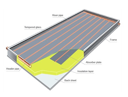 Flat Plate Solar Collector drawing