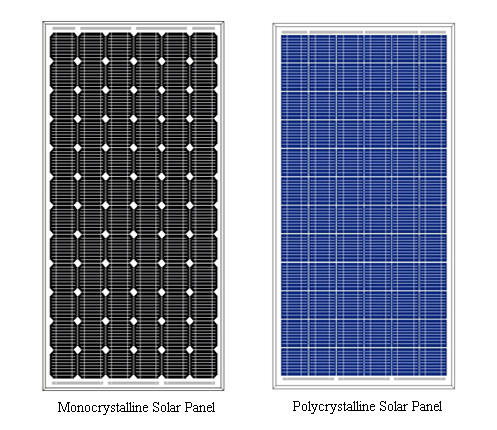 solar panel, China solar panel